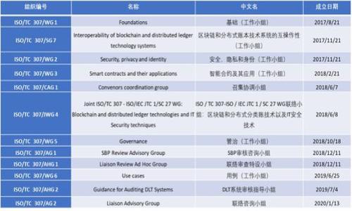  
   如何快速与安全地下载和同步比特币钱包  / 

关键字： 
 guanjianci  比特币钱包, 同步下载, 加密货币, 区块链, 数字资产  /guanjianci 

一、比特币钱包简介

随着数字货币的迅猛发展，越来越多的人开始关注并投资比特币。作为一种去中心化的数字货币，比特币的交易和存储需要依赖于比特币钱包。比特币钱包，顾名思义，是用于存储和管理比特币的工具。它可以是软件、硬件或纸质的形式。最常见的比特币钱包是软件形式，分为热钱包和冷钱包，热钱包通常在线，而冷钱包则离线存储。无论是哪种形式，下载和同步比特币钱包都是用户管理比特币的第一步。

二、下载比特币钱包前的准备工作

在下载比特币钱包之前，用户需要了解不同类型钱包的特点。热钱包通常更方便，适合频繁交易的用户，而冷钱包更安全，可以用于长期存储。此外，下载钱包前，用户需确保设备的安全性，比如安装最新的安全防护软件和定期备份数据。

同时，选择一个合适的钱包提供商是至关重要的。用户可以考虑这些因素：钱包是否开源、安全性、用户评价及其支持的加密货币类型等。一个好的钱包提供商能够有效地保护用户的数字资产免受黑客攻击和其他安全威胁。

三、比特币钱包的下载步骤

1. 首先，访问比特币钱包官方网站。在选择钱包时，确保访问的是官网，以避免遭到钓鱼网站的欺诈。

2. 在官方网站上，选择您的操作系统（如Windows、macOS、Linux等）。不同的平台可能需要下载不同版本的钱包软件。

3. 点击下载链接，下载加密安全的安装程序。下载后请确保程序未被恶意软件感染。

4. 打开下载的安装程序，跟随安装提示进行安装。通常，选择安装位置和接受许可证协议是一些必要步骤。

5. 安装完毕后，首次打开钱包软件，您需要创建一个新钱包或导入现有钱包。如果您是新用户，请务必记住备份助记词和私钥，这些是您钱包的关键登陆信息。

四、同步比特币钱包的过程

在完成下载和安装之后，接下来便是同步比特币钱包。这一过程包括了下载整个区块链数据，以便您能够实时查看您的交易和余额。

1. 启动您的比特币钱包软件，程序将自动开始同步。这一过程可能会消耗一些时间，具体取决于您的网络速度以及当前区块链的大小。

2. 在同步的过程中，您可以查看同步进度。通常，钱包软件会显示当前区块高度和同步状态。保持网络连接稳定是确保顺利同步的关键。

3. 如果在同步过程中发生错误（如网络中断等），无需担心，钱包会自动从中断的节点继续同步。您也可以手动重新启动同步功能。

五、撤出资金与安全策略

完成钱包的下载和同步后，许多用户会考虑如何安全地撤出资金。这里有几个安全策略可以遵循：

1. **启用双重验证**：许多比特币钱包支持双重验证功能，可以有效增强账户安全性，建议用户务必启用这一功能。

2. **定期备份钱包**：定期备份钱包的私钥和助记词至不同的存储介质，如USB闪存驱动器或云存储中，确保在设备故障时能快速恢复。

3. **使用冷钱包存储大额资金**：对于长时间不打算交易的比特币，建议将其存入冷钱包中，确保资产的安全。

六、常见问题解答

h4问题1：比特币钱包与比特币交易所有什么区别？/h4

比特币钱包和比特币交易所是两种不同的服务。比特币钱包用于存储和管理你的比特币资产，用户自己持有私钥和助记词，因而它们属于“去中心化”的管理方式。而比特币交易所则是一个平台，用户可以在这里买卖比特币和其他加密货币，交易所有可能会持有用户的资金，因此属于“中心化”的操作方式。

在安全性方面，由于比特币交易所可能面临黑客攻击及安全漏洞，用户的资产更易受到威胁，导致资金损失。而使用比特币钱包，用户自行保管私钥，相对较安全。然而，用户需要自行负责钱包的管理和备份，如果私钥丢失，资产将无法恢复。

h4问题2：同步比特币钱包的时间会有多长？/h4

同步比特币钱包的时间取决于几个因素：网络速度、当前区块链的大小以及计算机的性能。当您首次安装比特币桌面钱包时，它需要下载整个区块链数据，这可能需要几小时甚至几天的时间。

需要注意的是，整个比特币区块链的大小在不断增加，截止到2023年，其大小已经接近几百GB。因此，使用较快的网络及高效的计算机将大大缩短同步时间。常见的方式是使用数据限速的方式，配置较高的计算机可以更快地完成数据同步，导致更短的等待时间。

h4问题3：如何保护我的比特币钱包不受黑客攻击？/h4

保护比特币钱包安全的关键是采取合适的安全措施，以下几点至关重要：

1. **设置强密码**：为钱包和邮箱设置复杂且唯一的密码，不使用相同的密码。

2. **启用双重认证**：使用带有双重认证（2FA）功能的钱包，提高额外的安全层级。

3. **定期更新软件**：保持您的钱包软件和操作系统更新，修复潜在的安全漏洞。

4. **避免公共Wi-Fi**：尽量在私密的网络环境下进行交易，避免在公共Wi-Fi上使用钱包，以防外部攻击。

h4问题4：我丢失了比特币钱包的私钥，该怎么办？/h4

如果丢失了比特币钱包的私钥或助记词，您将无法重新获得对钱包的访问权。比特币是一种去中心化的货币，丢失私钥意味着您也失去了对其中资产的控制权。为了避免此类问题，务必在使用钱包时认真备份您的私钥和助记词。

如果您意识到私钥丢失了，可以尝试：
1. 回顾您的备份过程，寻找任何可能的备份文件。
2. 考虑是否曾将私钥保存到云存储或其他安全的位置。
3. 如果能找到备份，您可以立即恢复使用钱包，确保将私钥妥善保存。

h4问题5：比特币钱包未来的发展趋势如何？/h4

未来，比特币钱包的发展趋势将可能呈现几个方向：

1. **安全性增强**：随着技术的不断进步，钱包将不断引入更高级的安全措施，如多重签名技术、量子加密算法等，提升安全性。

2. **用户友好界面**：随着大众对比特币及其他加密货币的认知提高，钱包提供商会更加注重界面的设计，使用户操作更为简便友好。

3. **支持多币种**：越来越多的钱包将支持多种数字货币的存储与管理，用户无需下载多个钱包，用一个钱包便可管理多种资产。

4. **与DeFi的整合**：随着去中心化金融（DeFi）的发展，钱包将可能与各类DeFi应用整合，使用户可以在钱包中完成借贷等更多功能。

通过持续的创新和技术应用，比特币钱包的未来发展将带来更多的机遇和挑战，用户需适时了解最新动向并做出相应调整。